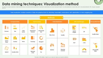 Data Warehousing And Data Mining Techniques Visualization Method AI SS V