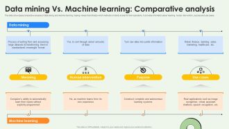 Data Warehousing And Data Mining Vs Machine Learning Comparative Analysis AI SS V