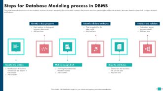 Database Modeling Steps For Database Modeling Process In DBMs Rules Pdf