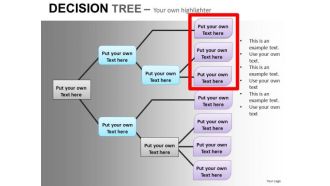 Decision Tree Algorithm PowerPoint Slides