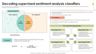 Decoding Supervised Sentiment Analysis Decoding User Emotions In Depth Exploration AI SS V