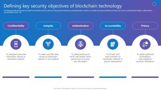 Defining Key Security Objectives Comprehensive Guide To Blockchain Digital Security Rules Pdf