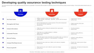 Developing Quality Assurance Testing Techniques Rules Pdf