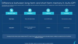 Difference Between Long Term Self Guided GPT 4 PPT Template CHATGPT SS V