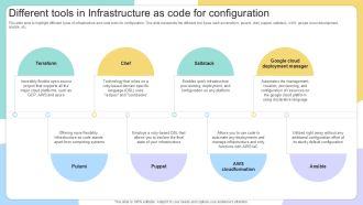 Different Tools In Infrastructure As Code IAC Tools For Performance Analysis PPT Example