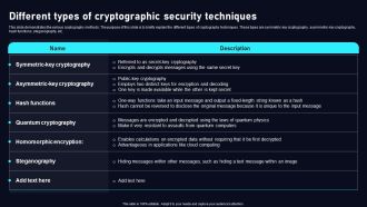 Different Types Of Cryptographic Cloud Data Security Using Cryptography Template Pdf