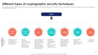 Different Types Of Cryptographic Data Security In Cloud Computing Ppt Example