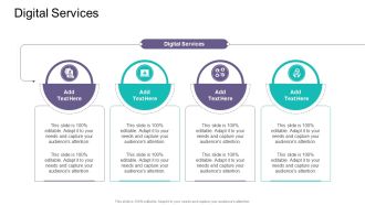 Digital Services In Powerpoint And Google Slides Cpb