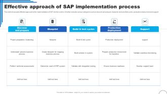 Effective Approach Of SAP Implementation Process Ppt Outline Example Pdf
