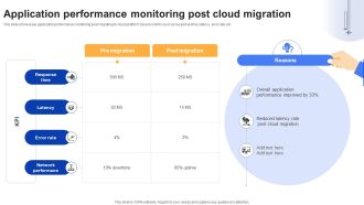 Effective Data Migration Application Performance Monitoring Post Cloud Migration