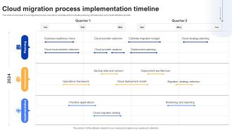 Effective Data Migration Cloud Migration Process Implementation Timeline