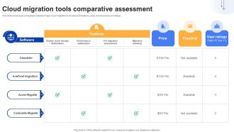 Effective Data Migration Cloud Migration Tools Comparative Assessment
