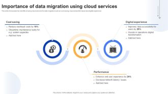 Effective Data Migration Importance Of Data Migration Using Cloud Services