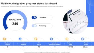 Effective Data Migration Multi Cloud Migration Progress Status Dashboard
