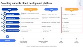 Effective Data Migration Selecting Suitable Cloud Deployment Platform