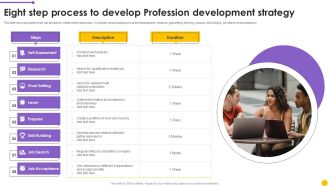 Eight Step Process To Develop Profession Development Strategy Structure Pdf