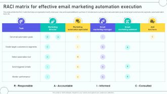 Email Marketing Automation Process RACI Matrix For Effective Email Marketing
