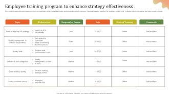 Employee Training Program To Executing Effective Quality Enhancement Download Pdf