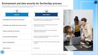 Environment And Data Security For Devsecops Process Role Of Devsecops Ppt Example