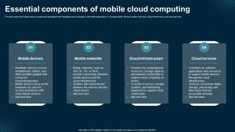 Essential Components Of Mobile Cloud Computing Application Areas Of Mobile Cloud Computing