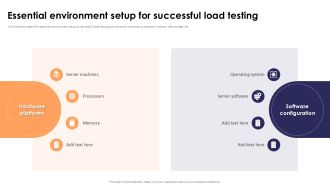 Essential Environment Setup For Successful Load Testing Stress Testing For Robust Ppt Example
