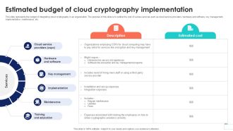 Estimated Budget Of Cloud Cryptography Data Security In Cloud Computing Ppt Slide