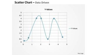 Excel Data Analysis Data Tools Data Methods Statistical Survey Driven PowerPoint Slides Templates