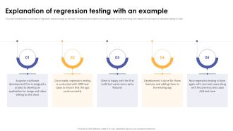 Explanation Of Regression Testing With An Example Corrective Regression Testing Ppt Example