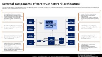 External Components Of Zero Trust Network Architecture Software Defined Perimeter SDP