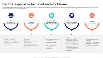 Factors Responsible For Cloud Security Data Security In Cloud Computing Ppt Example