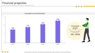 Financial Projection Business Productivity Platform Business Model BMC SS V