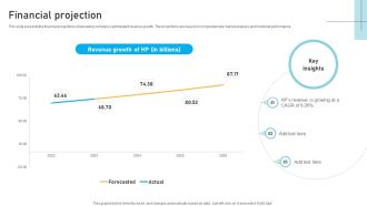 Financial Projection IT Infrastructure Service Provider Business Models BMC SS V