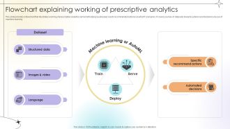 Flowchart Explaining Working Of Prescriptive Analytics Data Analytics SS V