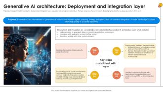 Generative AI Architecture Deployment Generative AI For Better Productivity AI SS V