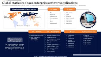 Global Statistics About Enterprise Design And Develop Customized Software Guides Sample Pdf