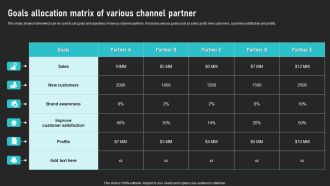 Goals Allocation Matrix Of Various Channel Partner Cooperative Sales Tactics Guidelines Pdf