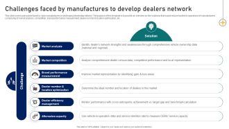 Guide To Building A Successful Challenges Faced By Manufactures To Develop Dealers Network Strategy SS V