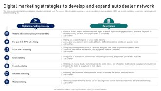 Guide To Building A Successful Digital Marketing Strategies To Develop And Expand Auto Strategy SS V