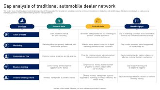 Guide To Building A Successful Gap Analysis Of Traditional Automobile Dealer Network Strategy SS V