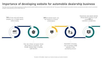 Guide To Building A Successful Importance Of Developing Website For Automobile Strategy SS V