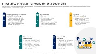Guide To Building A Successful Importance Of Digital Marketing For Auto Dealership Strategy SS V