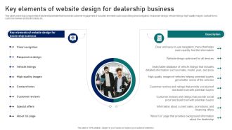 Guide To Building A Successful Key Elements Of Website Design For Dealership Business Strategy SS V