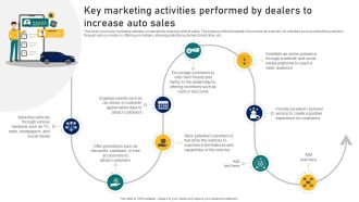 Guide To Building A Successful Key Marketing Activities Performed By Dealers To Increase Strategy SS V