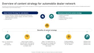 Guide To Building A Successful Overview Of Content Strategy For Automobile Dealer Strategy SS V