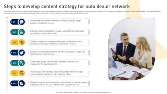 Guide To Building A Successful Steps To Develop Content Strategy For Auto Dealer Strategy SS V