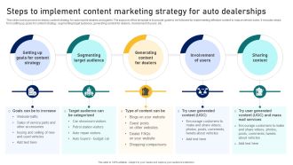 Guide To Building A Successful Steps To Implement Content Marketing Strategy For Auto Strategy SS V