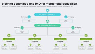 Guide To M And A Steering Committee And Imo For Merger And Acquisition