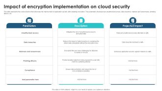 Impact Of Encryption Implementation Client Side Encryption PPT Presentation