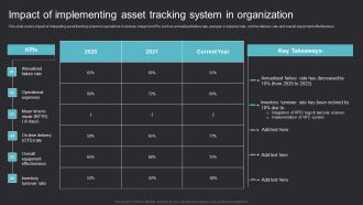 Impact Of Implementing Asset Maximizing Efficiency With Asset Tracking Solutions Portrait Pdf