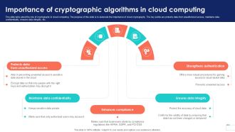 Importance Of Cryptographic Algorithms Data Security In Cloud Computing Ppt Presentation